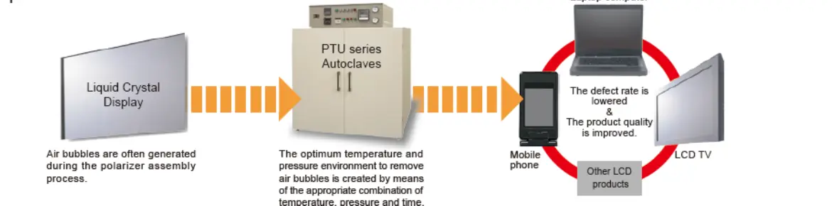 PTU series的產品圖3
