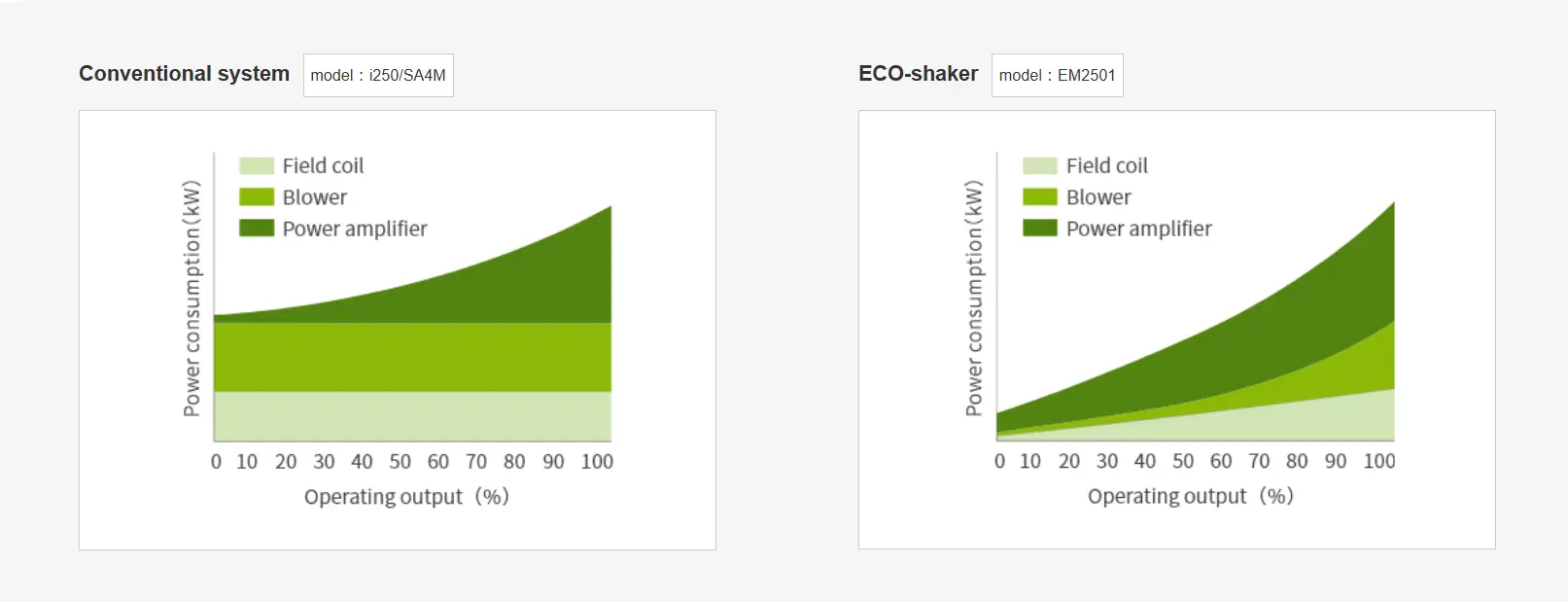環保節能技術的圖片介紹1