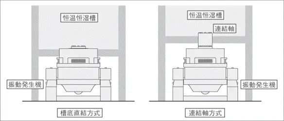 客製化系統的產品圖3