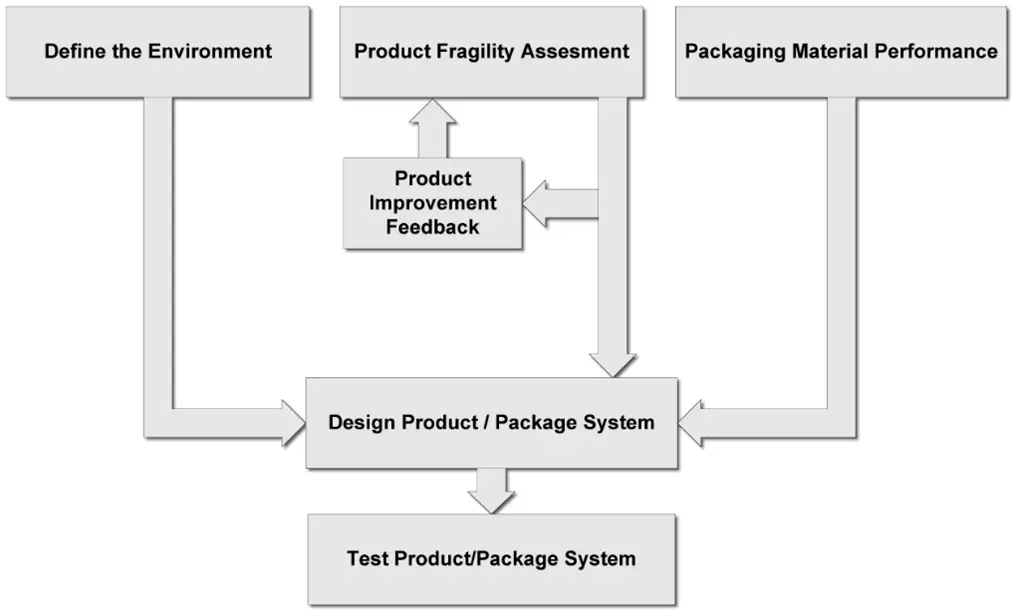 Evaluate, simulate and optimize with Field-to-Lab® solutions的圖片介紹1